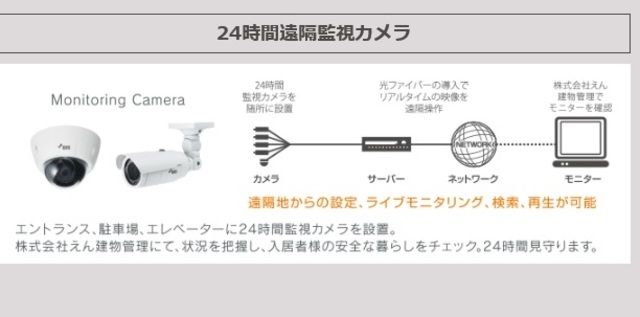 【エンクレスト博多駅南STREETのその他設備】