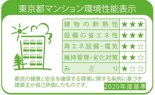 省エネ性能ラベル