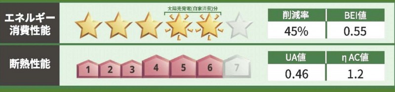 省エネ性能ラベル