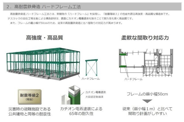 【パーク　レジデンスのその他部屋・スペース】