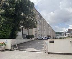 小学校　鹿児島市立武小学校（小学校）まで717m