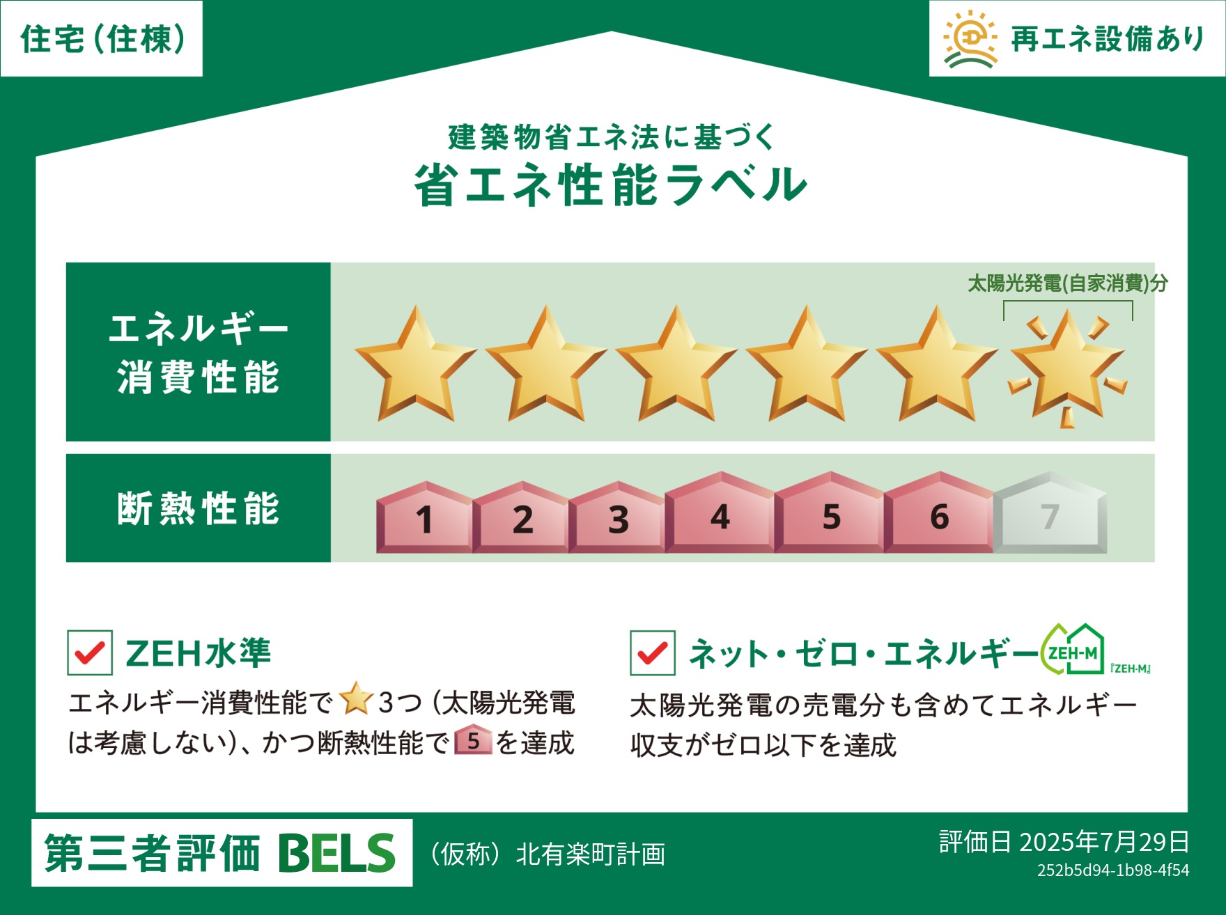 省エネ性能ラベル