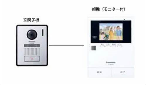 セキュリティ　※イメージ