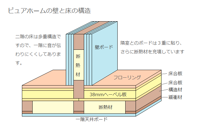 ピュアホーム桜岡IIのその他写真