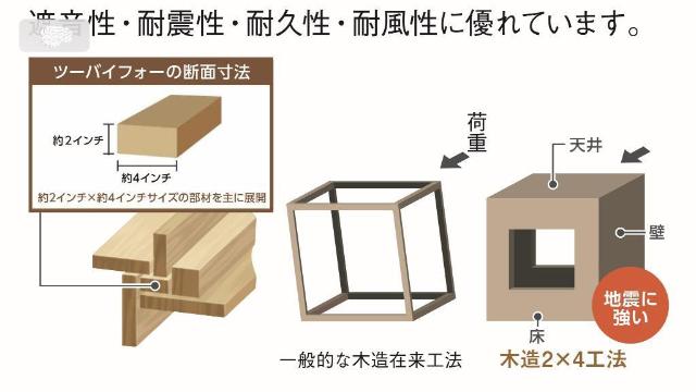 その他　その他（イメージ）