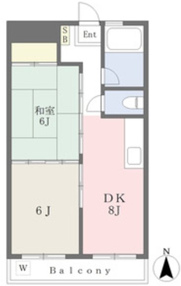 リバーハイムの間取り