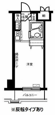 アバクス立川の間取り