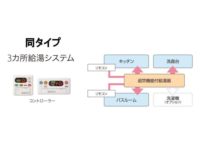 クレール IIIのその他写真