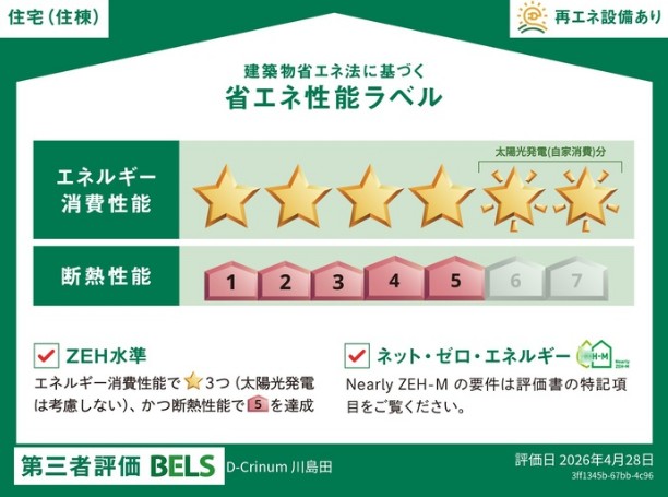 省エネ性能ラベル