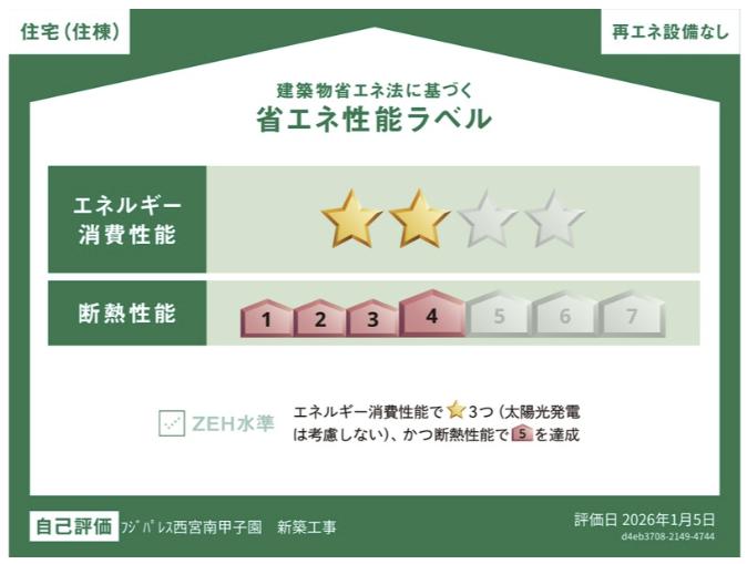 省エネ性能ラベル