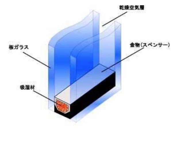 【(仮称)加納槙ノ札マンションの収納】