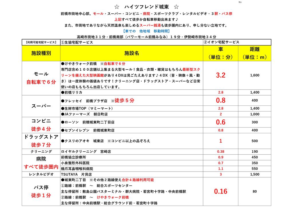 【ハイツフレンド城東のその他】