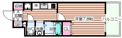 プランドール新大阪SOUTHレジデンスの間取り