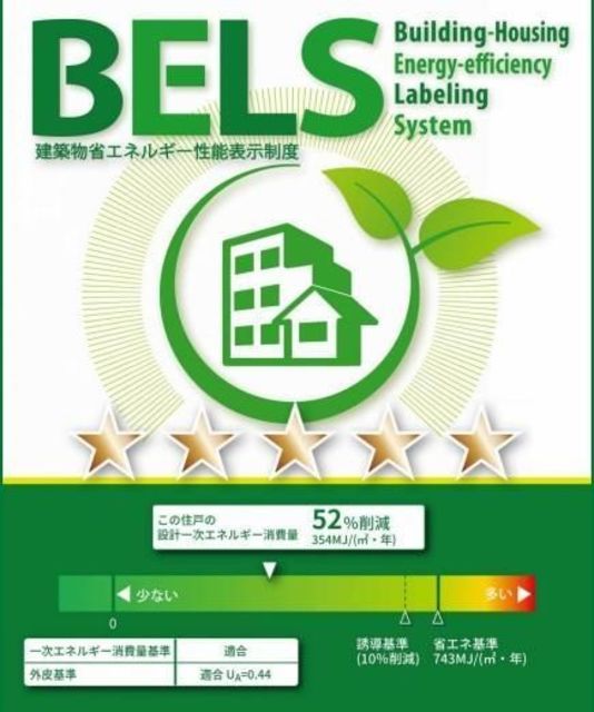 省エネ性能ラベル