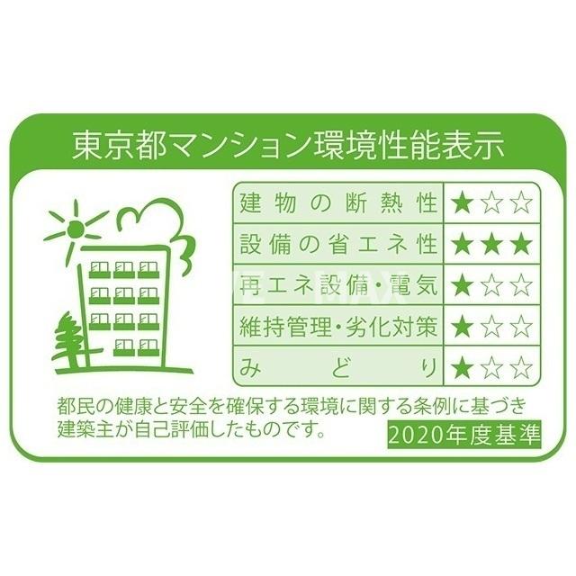 省エネ性能ラベル