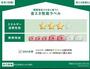 建物外観　省エネ性能ラベル