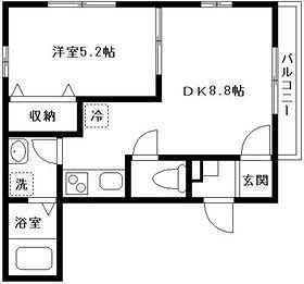 ウノ・プランドールの間取り