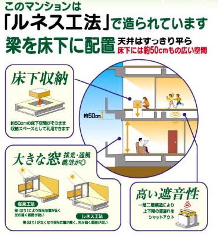 その他　『ルネス工法』とは・・・