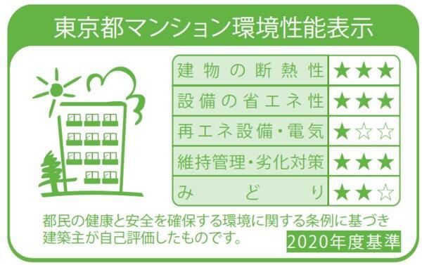 省エネ性能ラベル