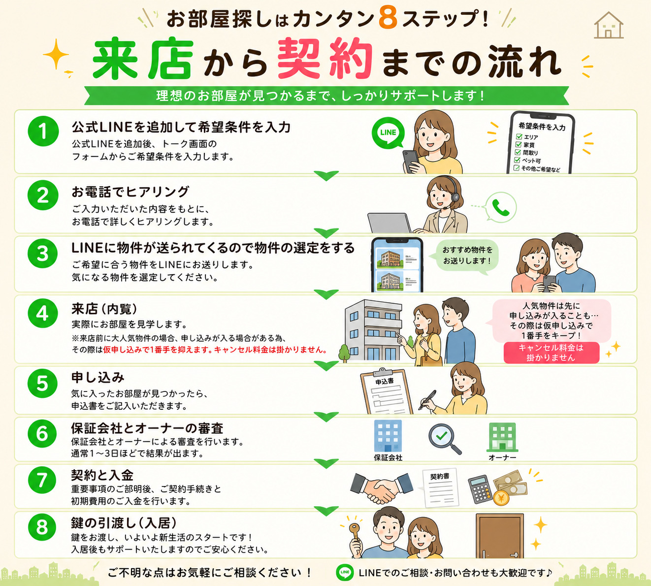 エスタート塚本の内装写真