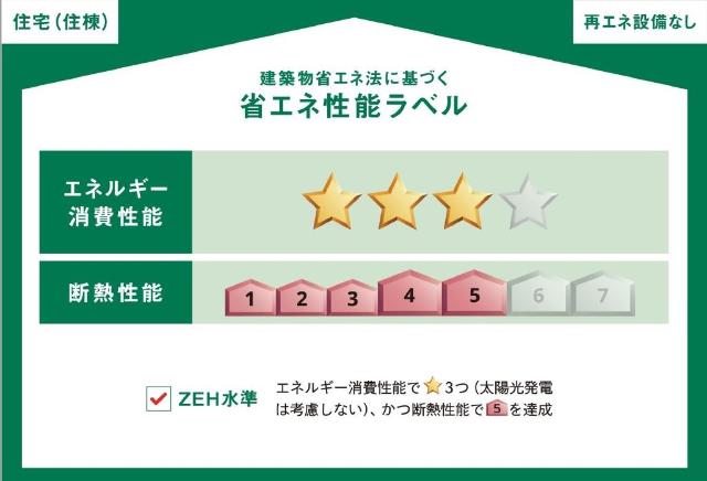 省エネ性能ラベル　省エネ性能ラベル