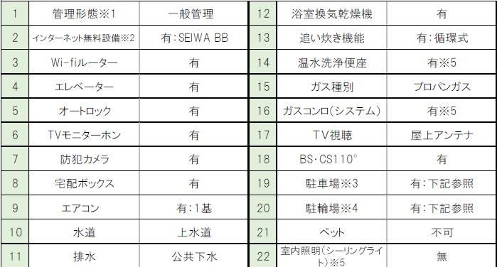 その他設備　間取図