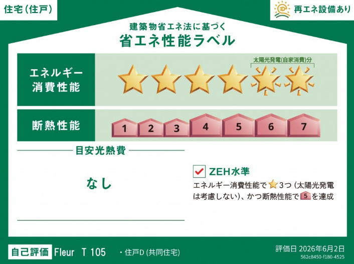 省エネ性能ラベル