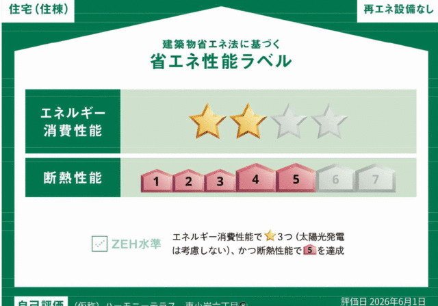 省エネ性能ラベル