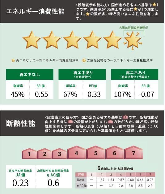 省エネ性能ラベル