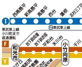 その他　☆路線図☆