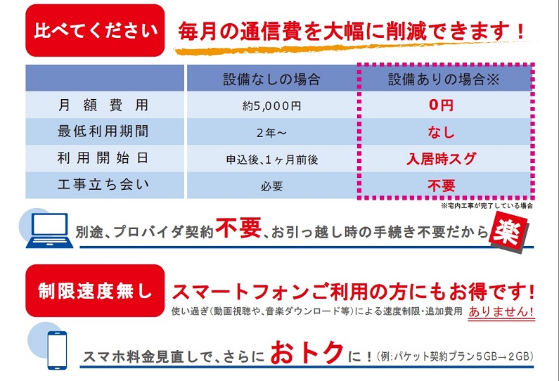 【セント　リヴェールのその他設備】