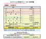 その他　初期費用概算・月額賃料