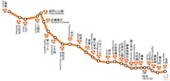 西武池袋線 保谷駅 徒歩2分 6階建 築40年のその他写真