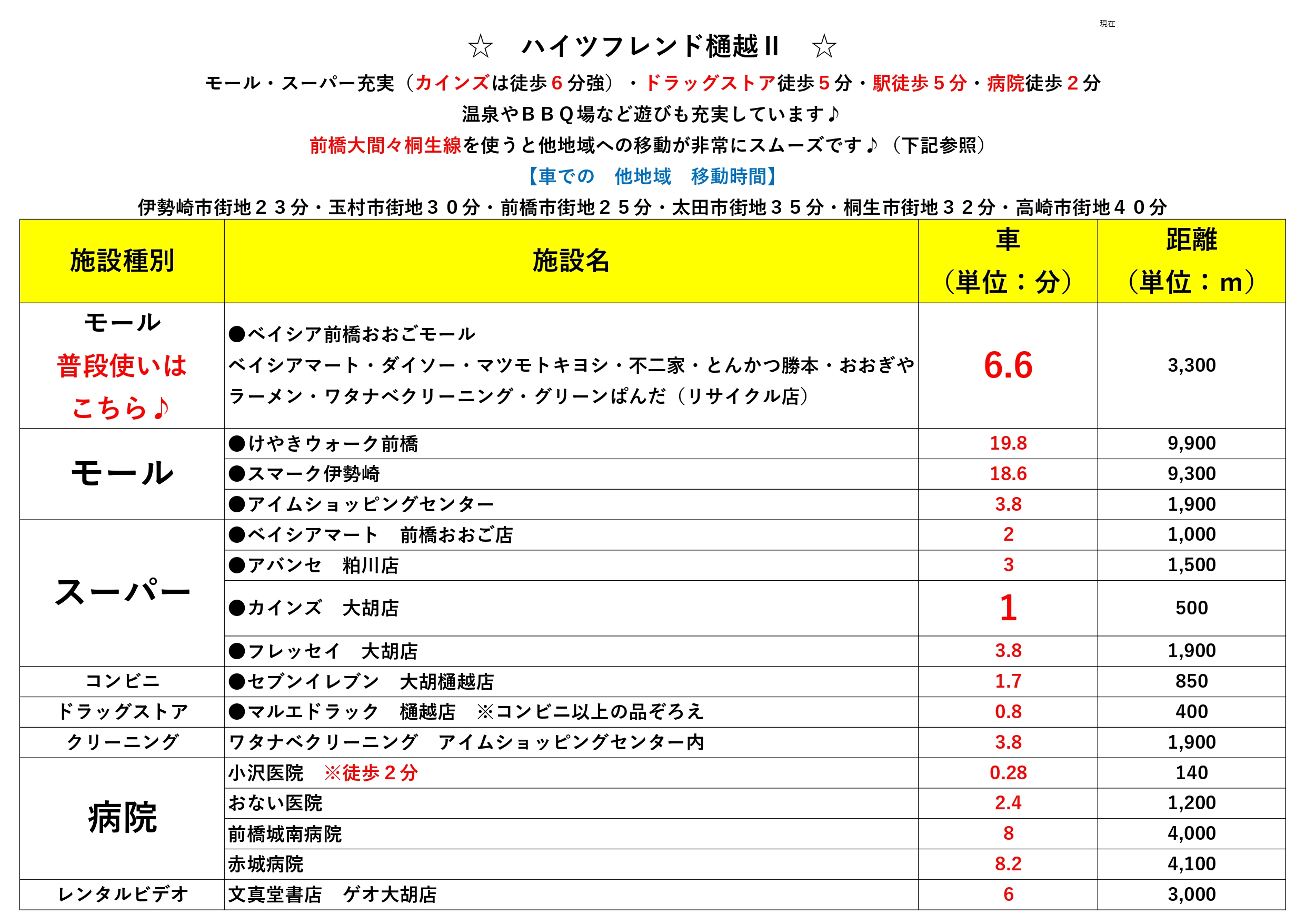 【ハイツフレンド樋越IIのその他】