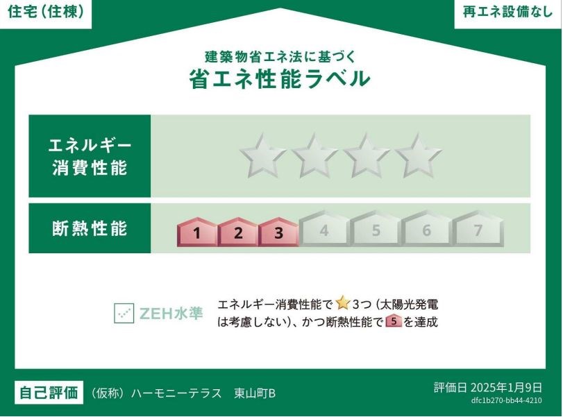省エネ性能ラベル
