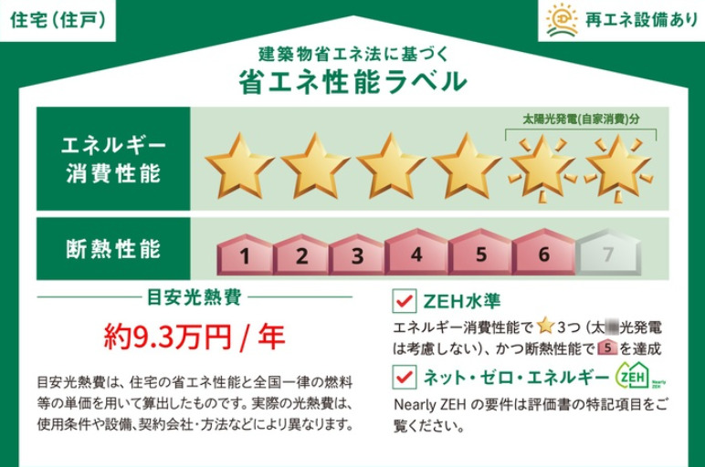 省エネ性能ラベル