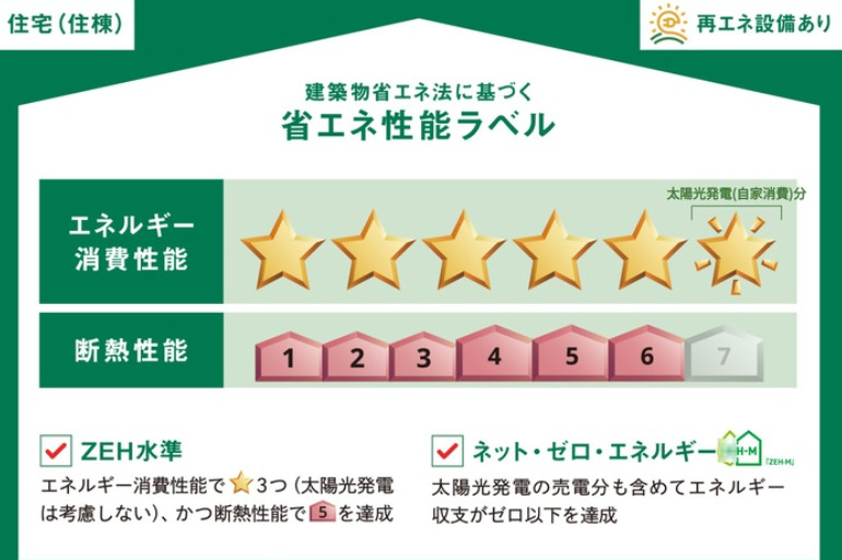 省エネ性能ラベル
