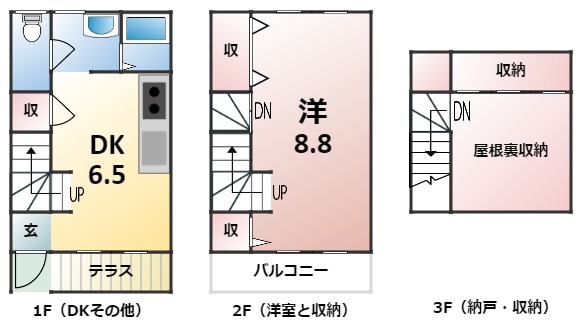 スリーステップハウスの間取り