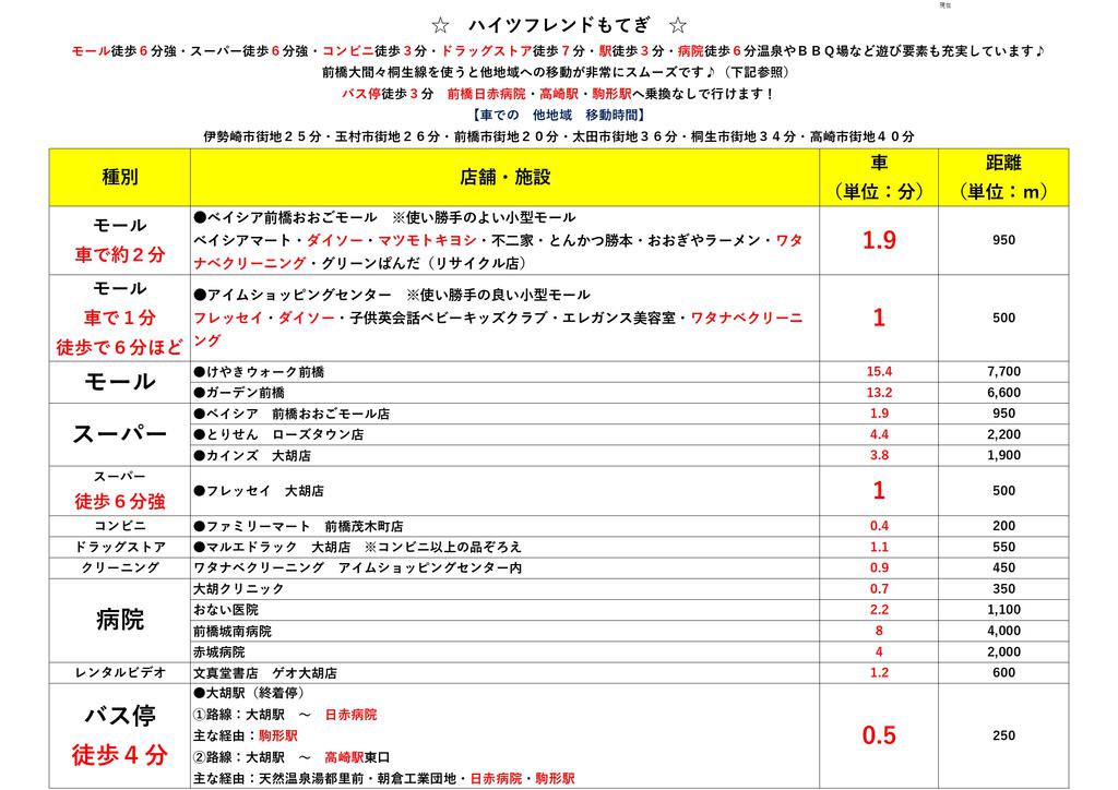 【ハイツフレンドもてぎのその他】