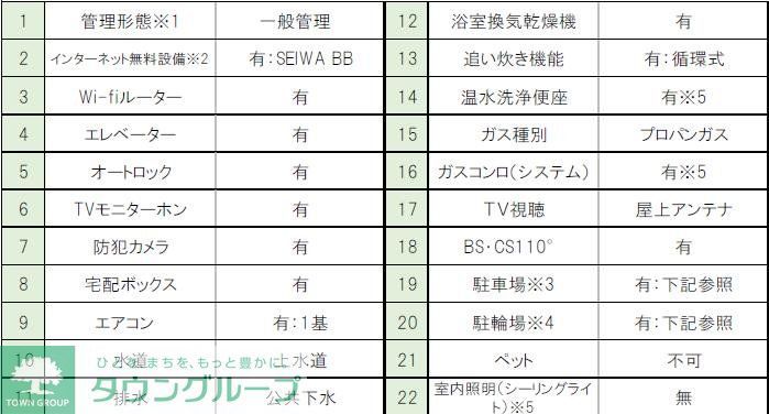 その他設備　間取図