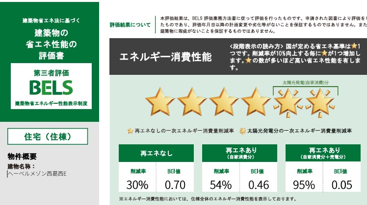 省エネ性能ラベル　★住棟ラベル★