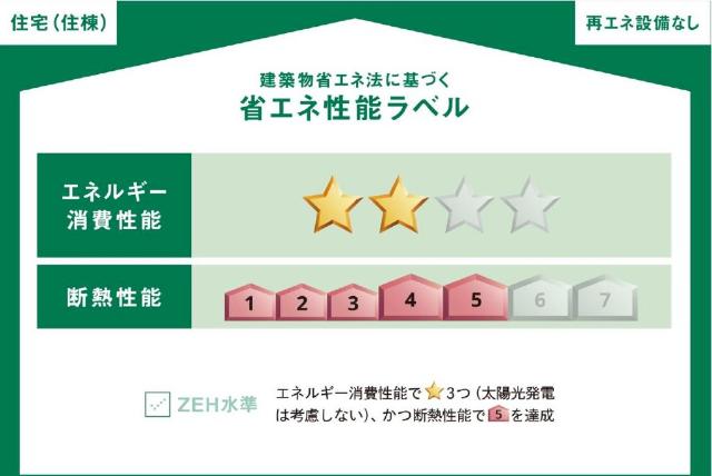 建物外観　省エネ性能ラベル