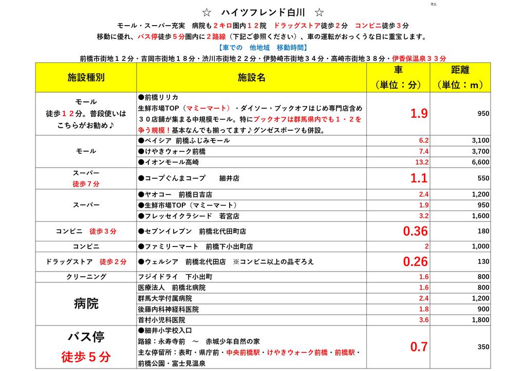 【ハイツフレンド白川のその他】