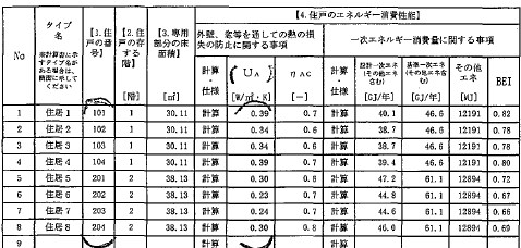 省エネ性能ラベル