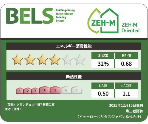 省エネ性能ラベル