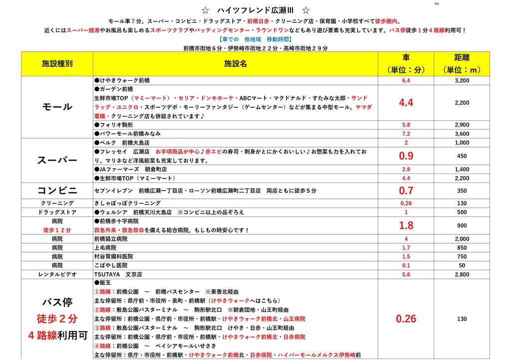 【ハイツフレンド広瀬IIIのその他】