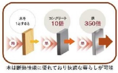その他共有部分　☆その他共用部分☆