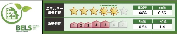 省エネ性能ラベル