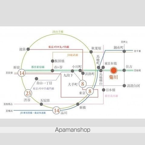 プラウドフラット菊川のその他写真