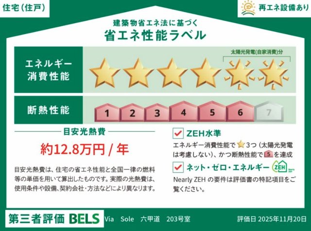 省エネ性能ラベル